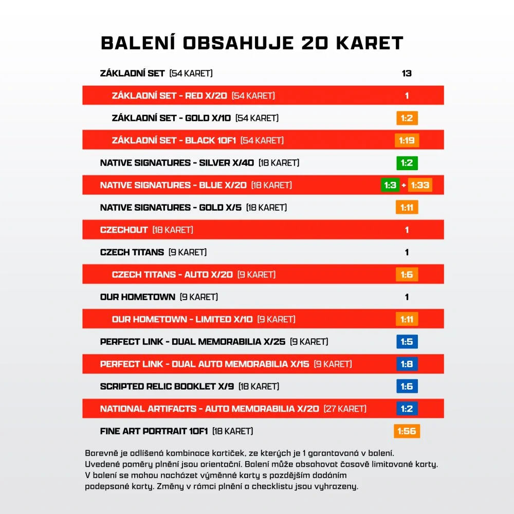 Box SportZoo Hrdí Lvi Exclusive 2025
