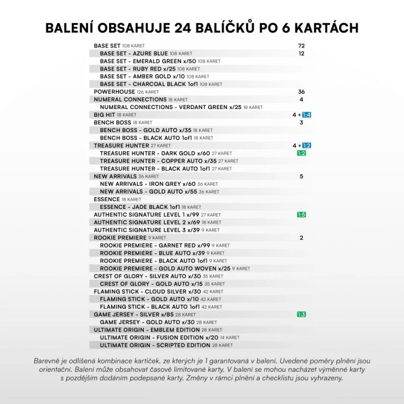 Sběratelské hokejové karty SportZoo Tipsport ELH 2025/26 II. série – Retail box