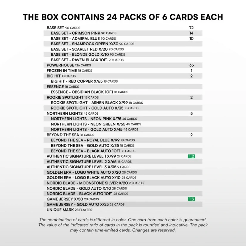 Box SportZoo 2025-26 SHL Retail 2.série PŘEDPRODEJ