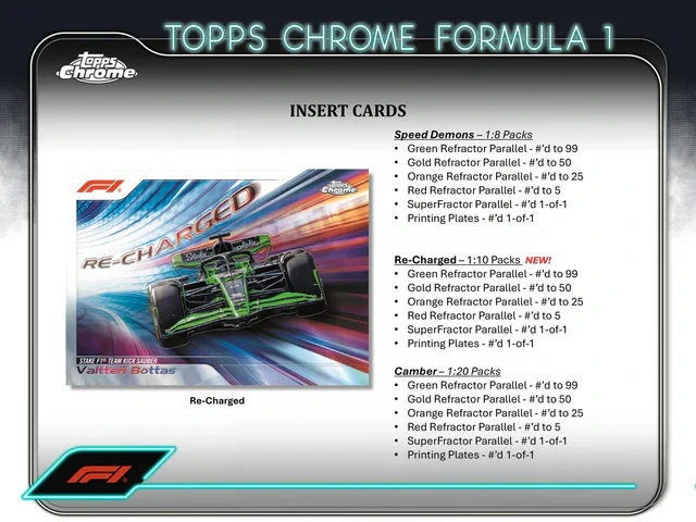 Sběratelské karty Formule F1 2024 Topps Chrome Qualifying Lap Balíček