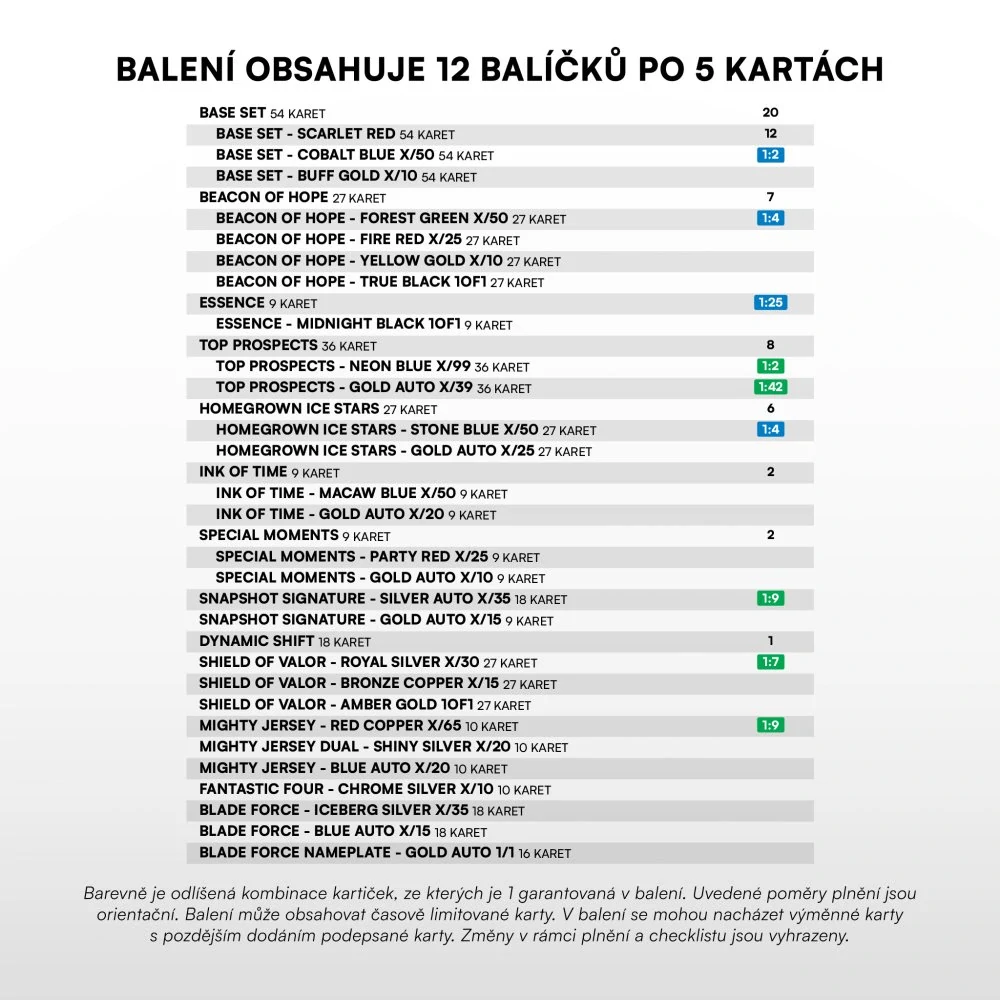 Sběratelské hokejové karty SportZoo Hokejové Česko 2026 hobby box PŘEDPRODEJ