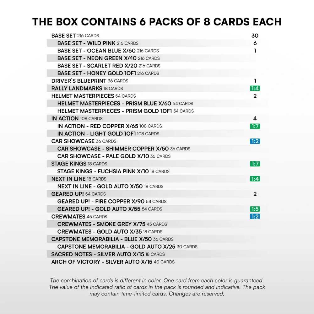 FIA WRC sběratelské kartičky SportZoo 2026 - Blaster box