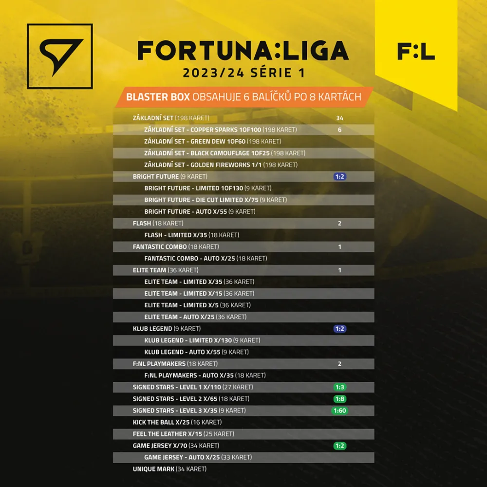 Case SportZoo Fortuna Liga 2023-24 I.série Blaster
