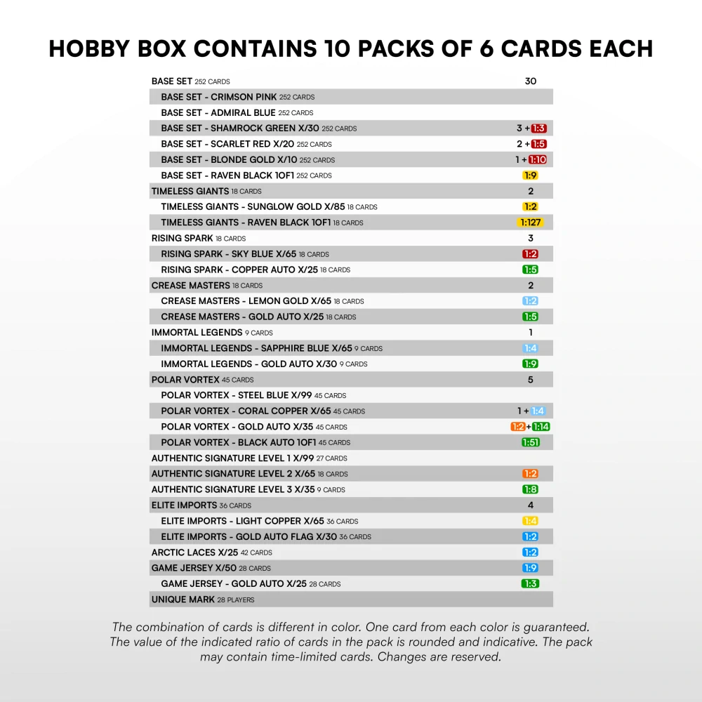 Case SportZoo 2025-26 SHL Hobby