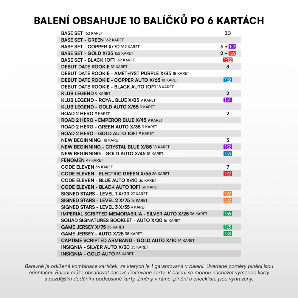 Sběratelské fotbalové karty SportZoo Chance Liga 2025/26 II. série – Hobby box