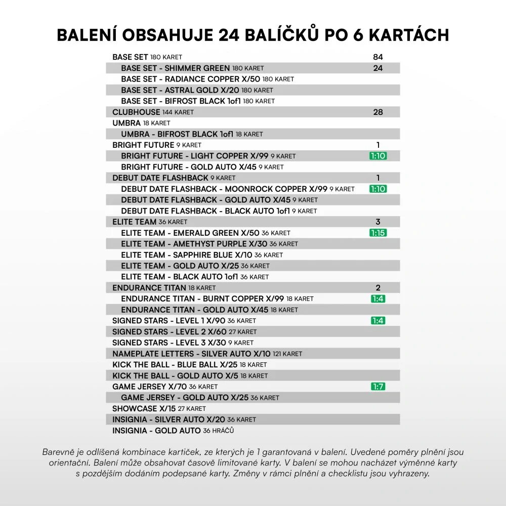 Box SportZoo Chance Liga 2026-27 I.série Retail PŘEDPRODEJ!