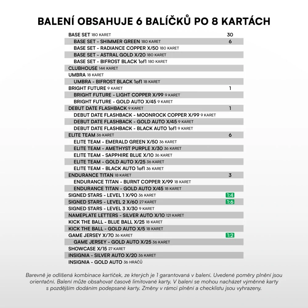 Case SportZoo Chance Liga 2026-27 I.série Blaster PŘEDPRODEJ!