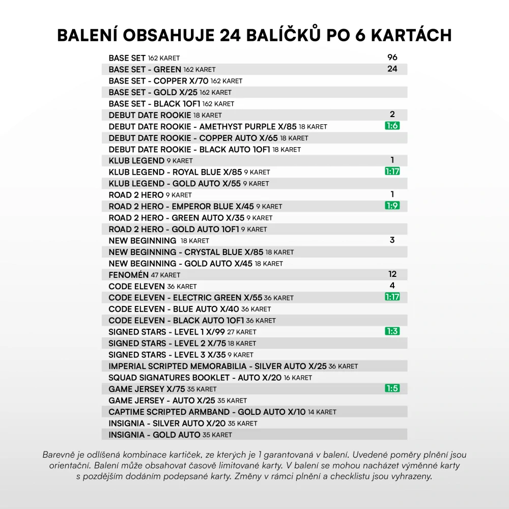 Sběratelské fotbalové karty SportZoo Chance Liga 2025/26 II. série – Retail box