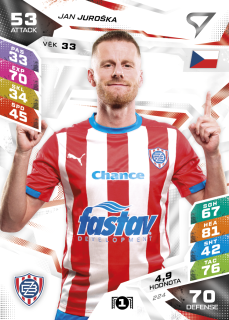 Jan Juroška SportZoo Duel 2026/27 BASE č.224