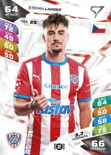 Štěpán Langer SportZoo Duel 2026/27 BASE č.228