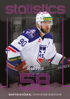 Dočekal Martin Goal Cards I.série 2023-24 I.série Statistics-Kanadské bodování č.STA-01