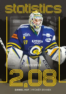 Huf Daniel Goal Cards I.série 2023-24 I.série Statistics-Gólmanský průměr branek č.STA-22